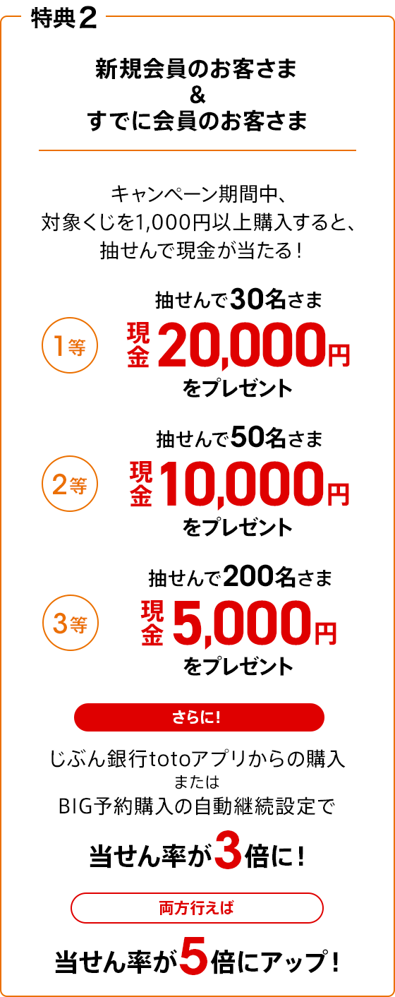 じぶん銀行toto キャンペーン実施中！ | auじぶん銀行
