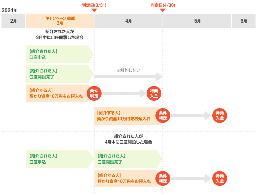 図