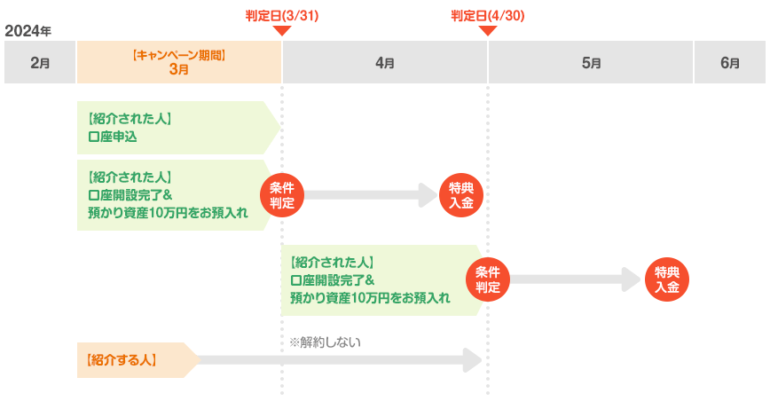 図