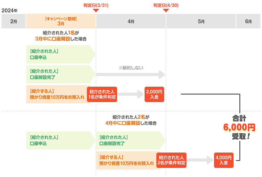 図