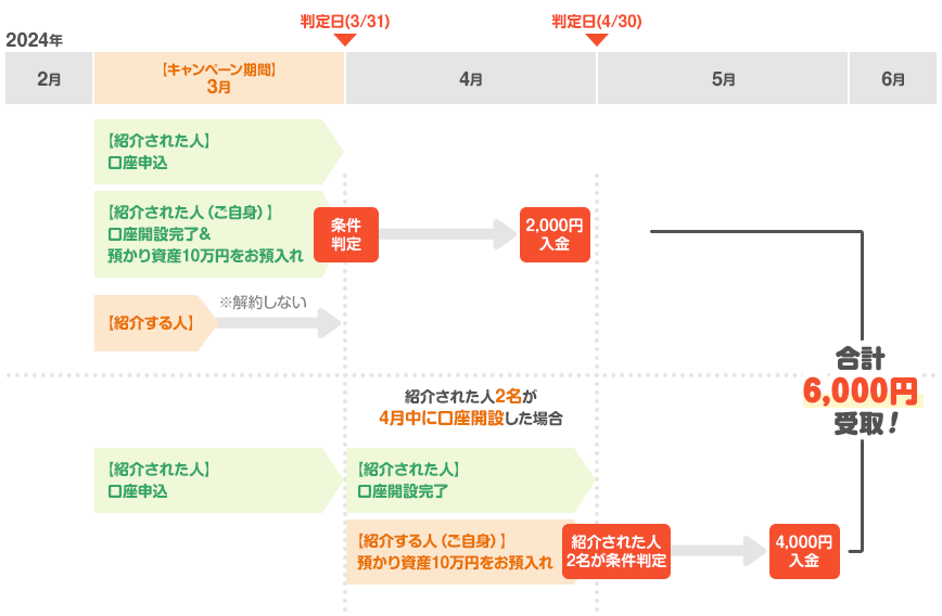 図