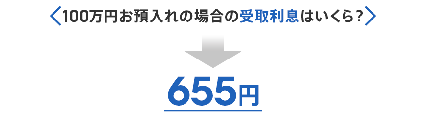 100万円お預入れの場合の受取利息はいくら？