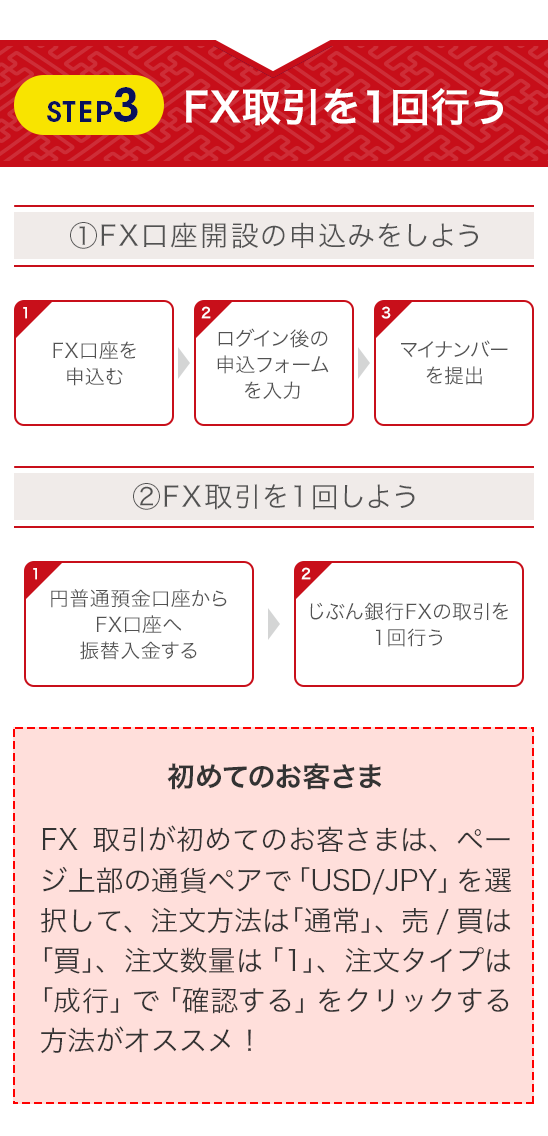 FXクイズで現金3,000円プレゼント | auじぶん銀行