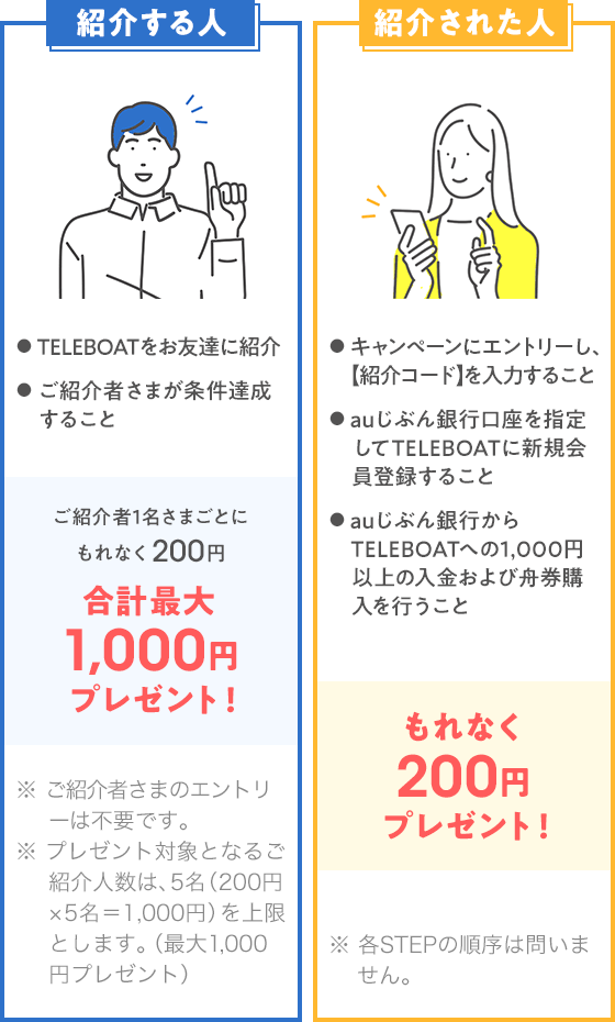 BOAT RACE お友達紹介キャンペーン| auじぶん銀行
