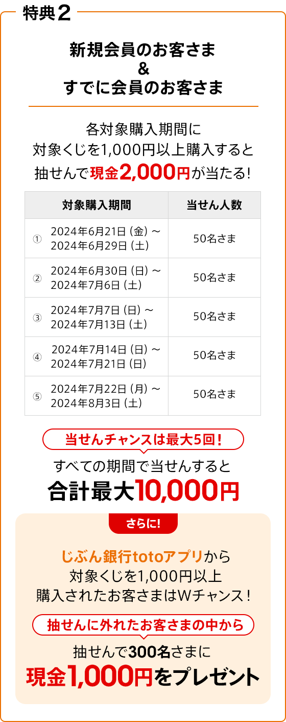 ト*ー様 キャンペーン参加 PayPay株式会社 on X: 