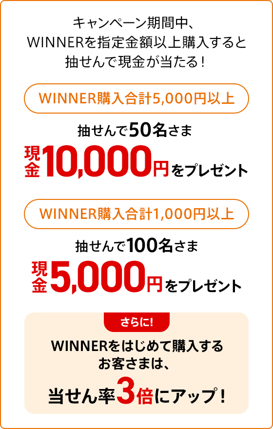 ジジ(ΦωΦ)　おまとめ　フォロー割引 WINNER購入キャンペーン実施中！ | auじぶん銀行