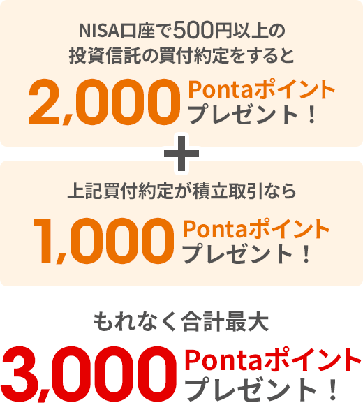 NISAスタート応援キャンペーン | auじぶん銀行