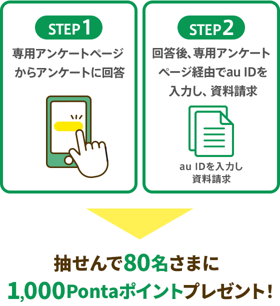 auのiDeCo資料請求キャンペーン | auじぶん銀行