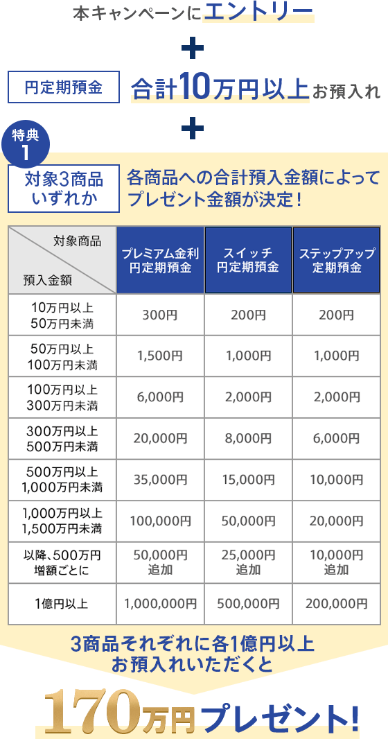 【TIME SALE】My151 イーブイ キャンペーン コンプ【最終値下げ】 au PAYのオートチャージを使おうキャンペーン