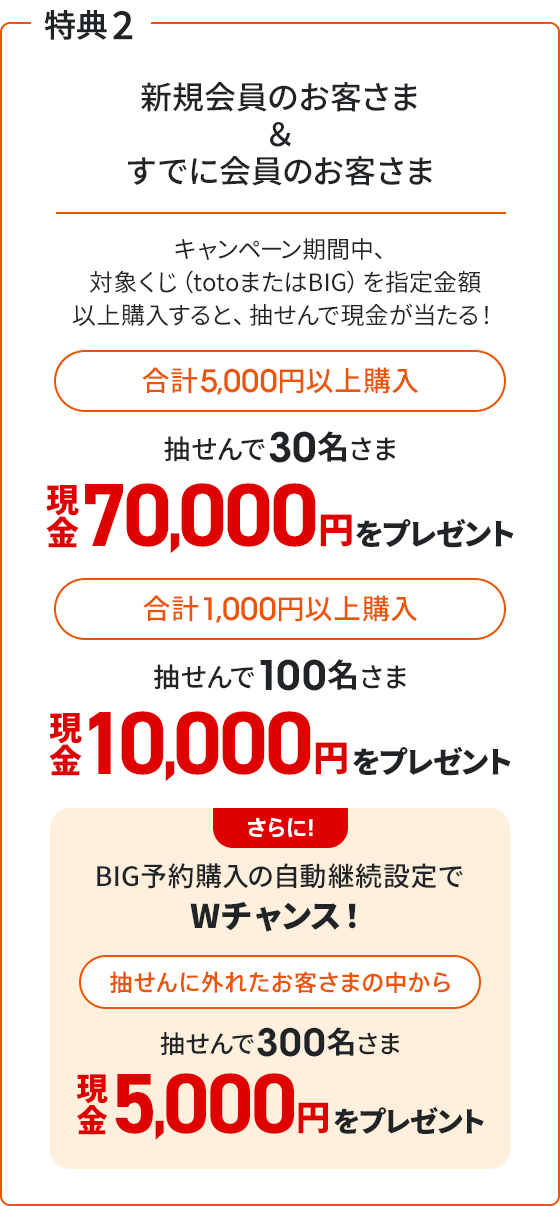 じぶん銀行toto キャンペーン実施中！ | auじぶん銀行