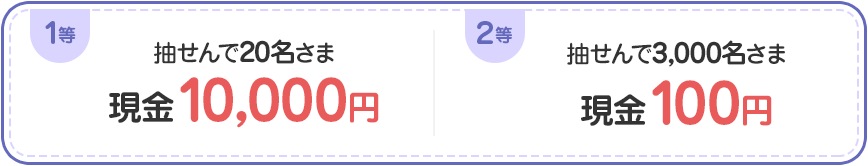 1等:抽せんで20名さま 現金10,000円 2等:抽せんで3,000名さま 現金100円