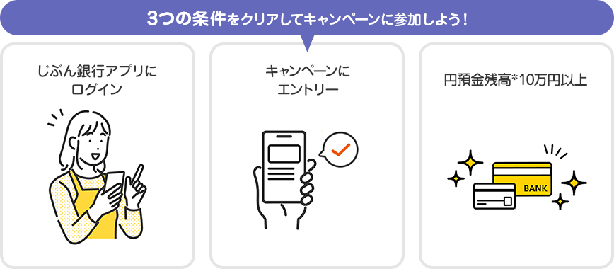 3つの条件をクリアしてキャンペーンに参加しよう！