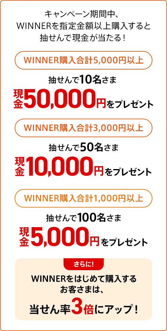 WINNERキャンペーン実施中！ | auじぶん銀行