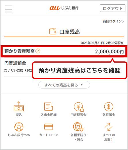 図