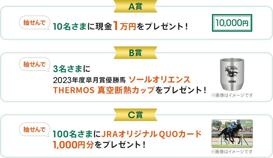 A賞10名さまに現金1万円をプレゼント！B賞3名さまに2023年度皐月賞優勝馬ソールオリエンス THERMOS 真空断熱カップをプレゼント！C賞100名さまにJRAオリジナルQUOカード1,000円分をプレゼント！