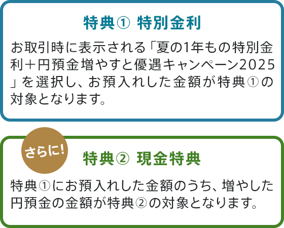 夏の特別金利キャンペーン | auじぶん銀行
