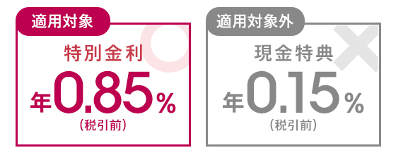 図