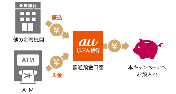 図