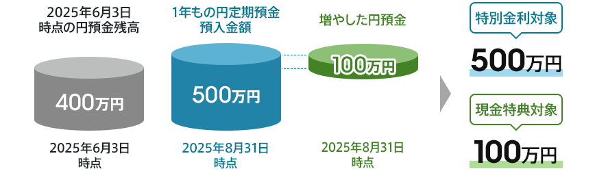 図
