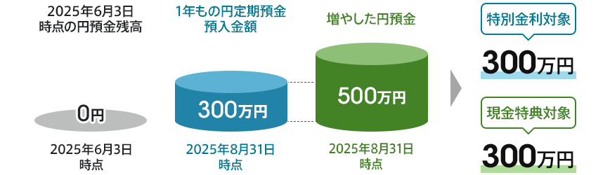 図