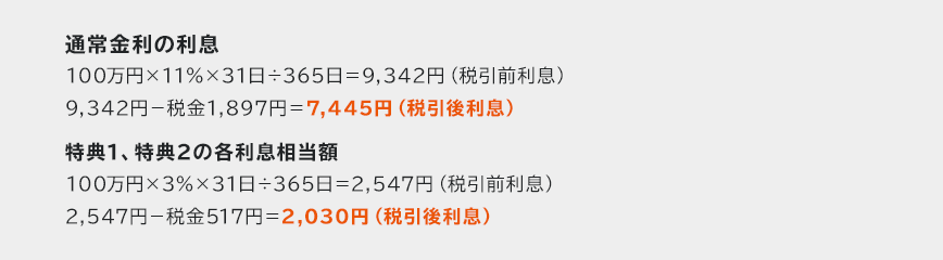 図:通常金利の利息 特典1、特典2の各利息相当額