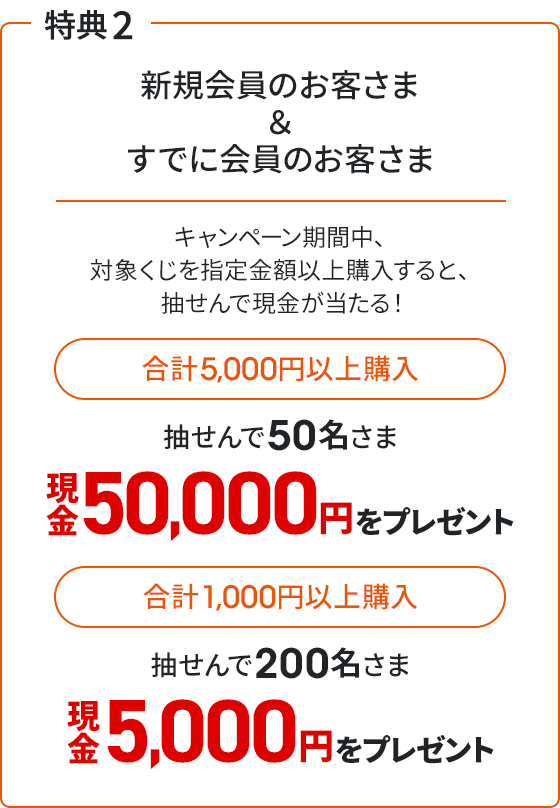 totoキャンペーン実施中！ | auじぶん銀行