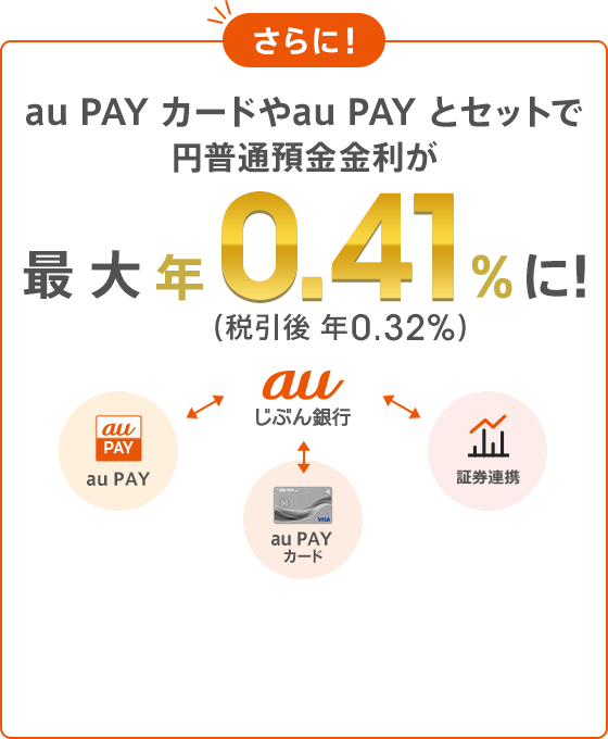 三菱UFJ eスマート証券口座開設キャンペーン | auじぶん銀行