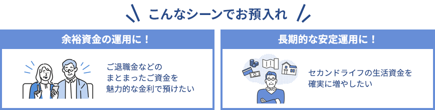 こんなシーンでお預入れ 余裕資金の運用に！長期的な安定運用に！