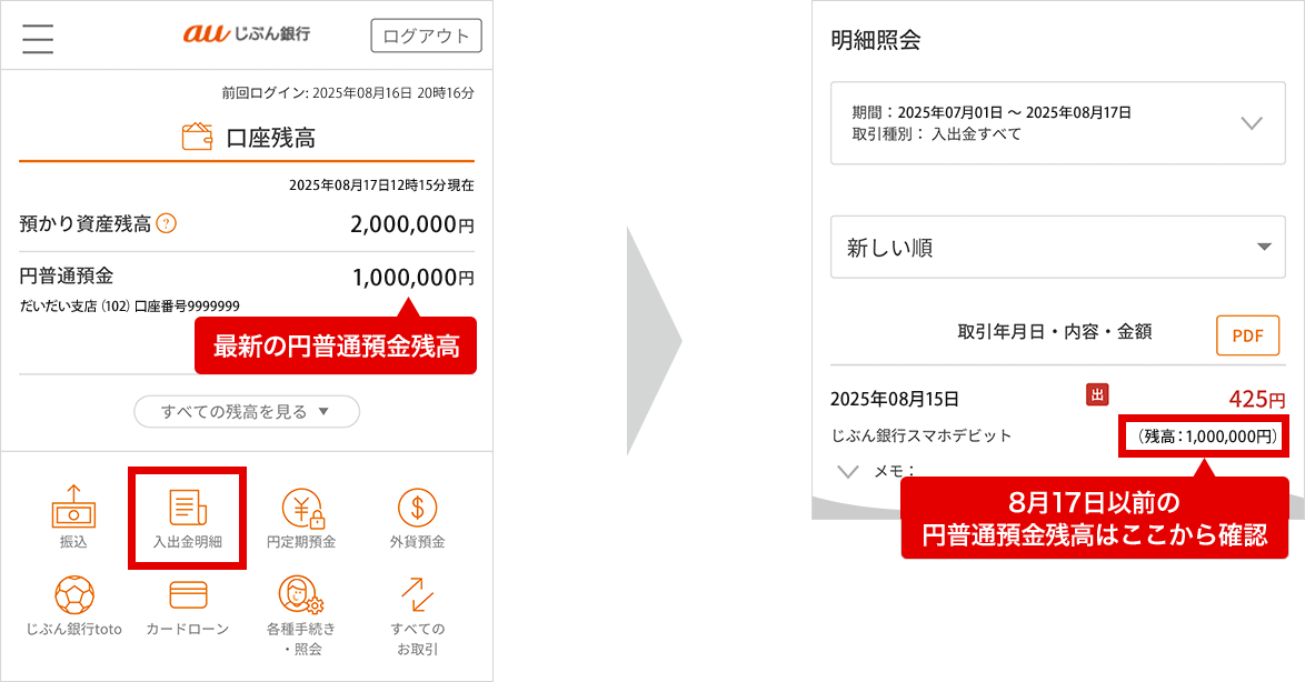 図