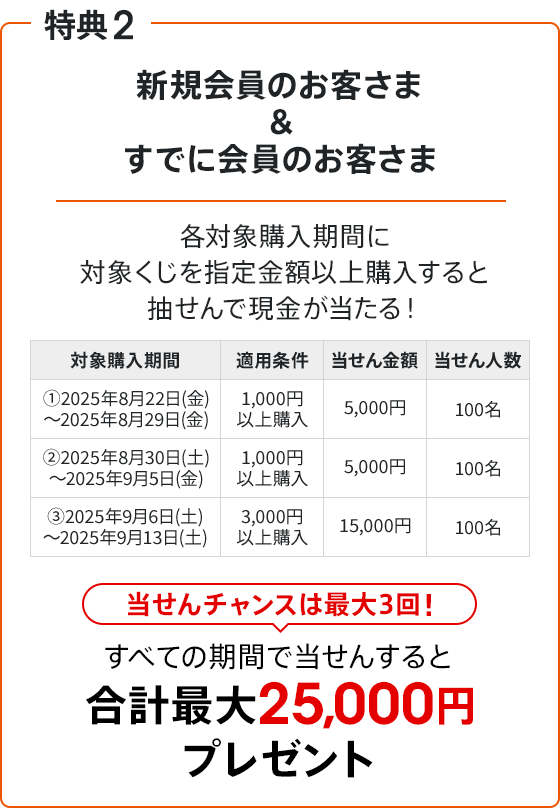 totoキャンペーン実施中！ | auじぶん銀行