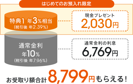 図
