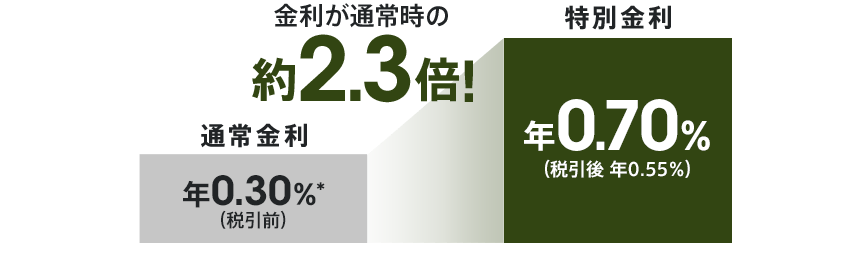 図