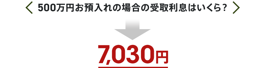 500万円お預入れの場合の受取利息はいくら？
