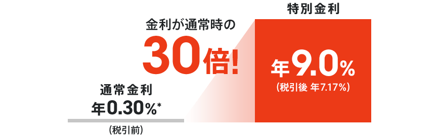 図