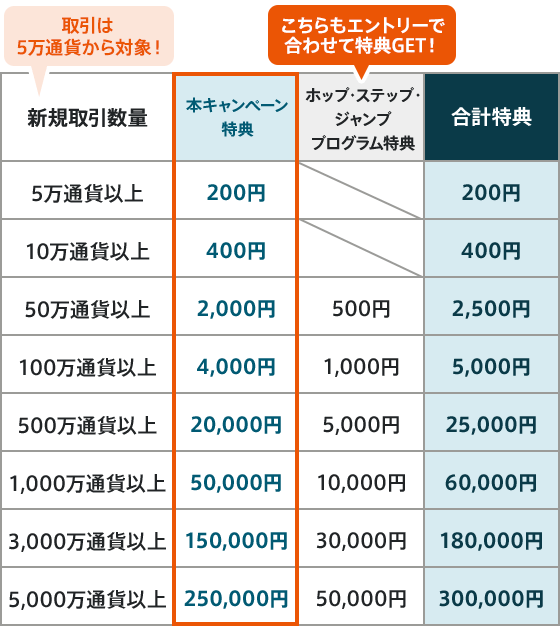 週末まで500円引き 岩倉500円札 A-X Z-X 2枚セット 未使用 | 収集ワールド