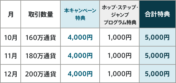 図