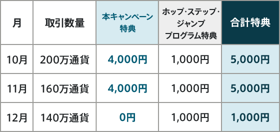 図