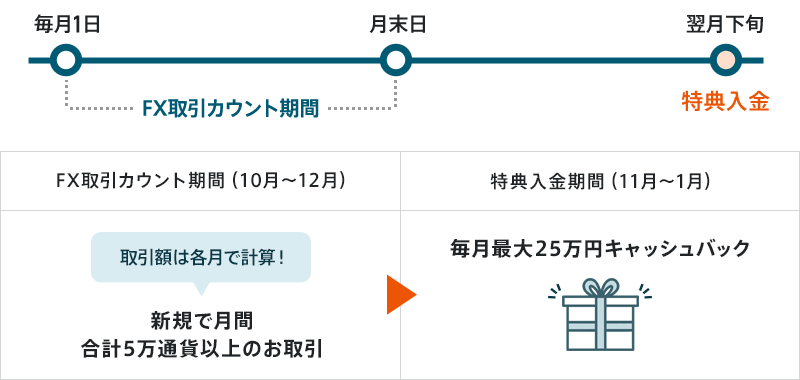 図