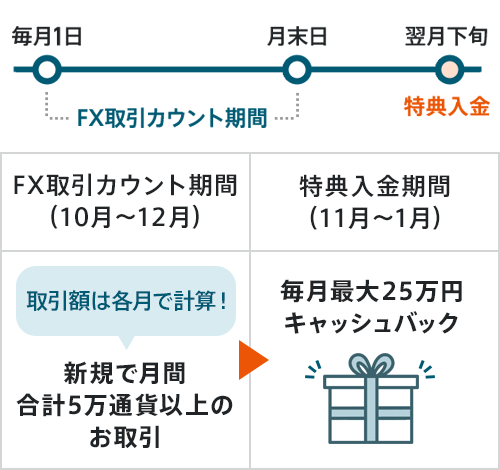 週末まで500円引き 岩倉500円札 A-X Z-X 2枚セット 未使用 | 収集ワールド