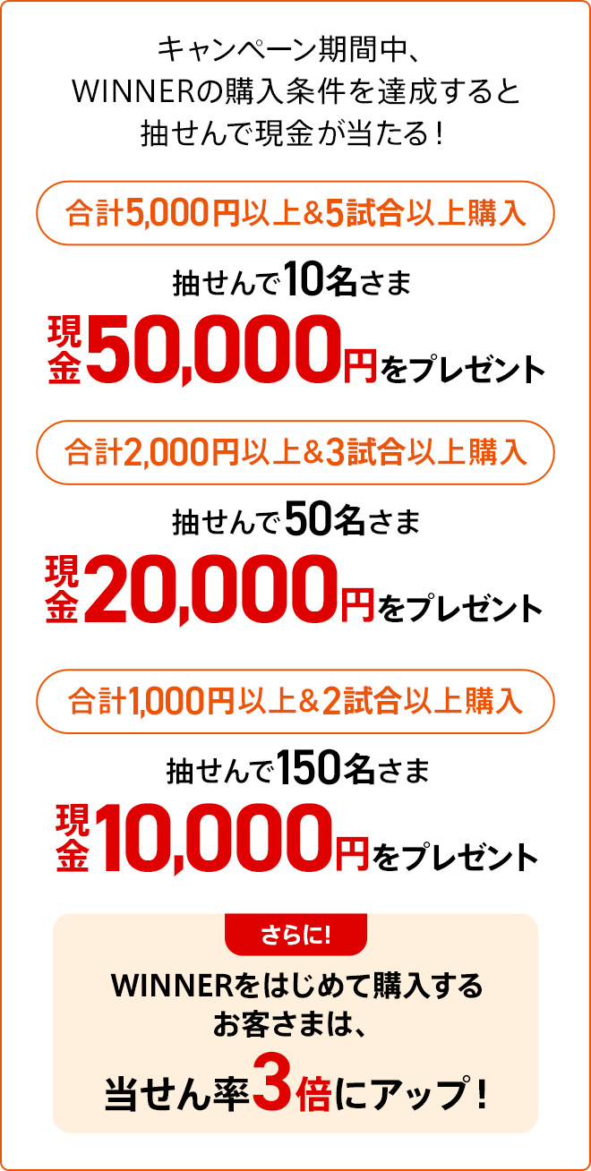 WINNERキャンペーン実施中！ | auじぶん銀行