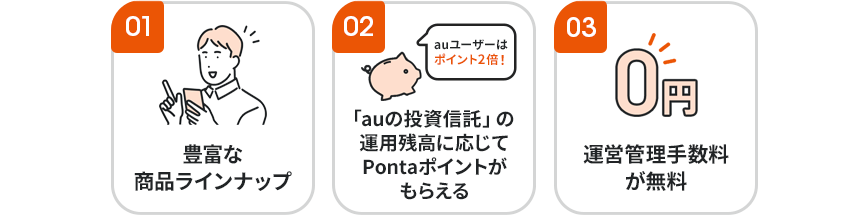 図