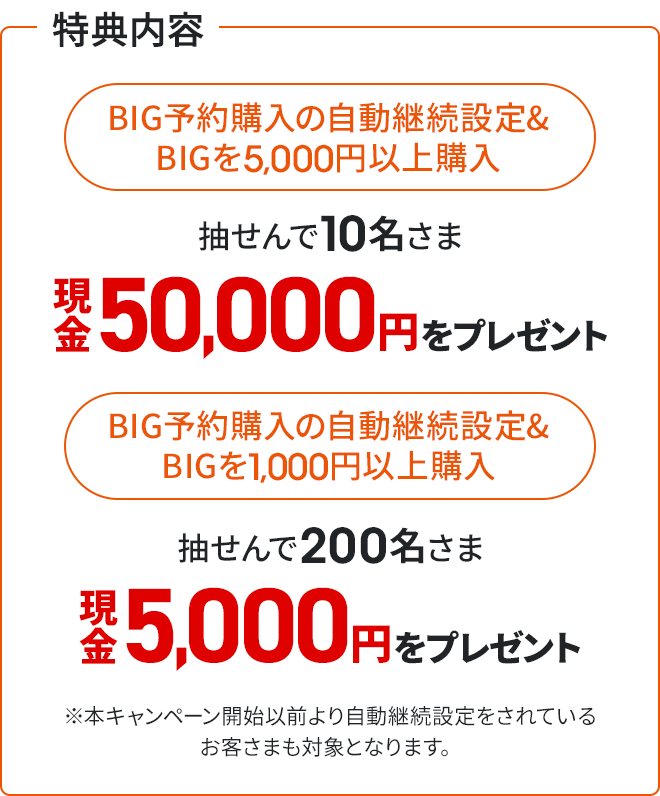 totoキャンペーン実施中！ | auじぶん銀行