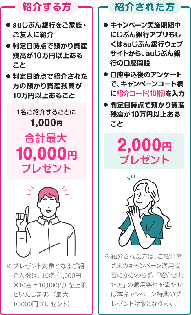 ご家族・ご友人紹介キャンペーン | auじぶん銀行