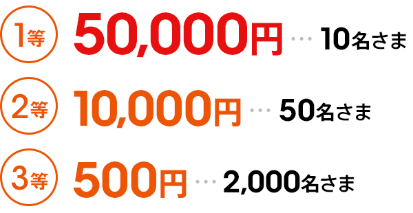 最大5万円がもらえるチャンス！人気のファンドで積み立てよう