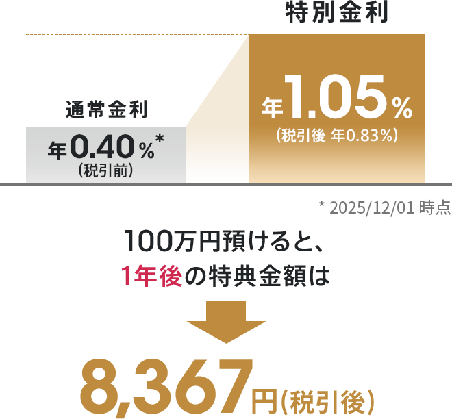 専用　12月1日入金予定 ご利用料金の計算期間、お支払期限・振替日の変更（おまとめ請求を除く