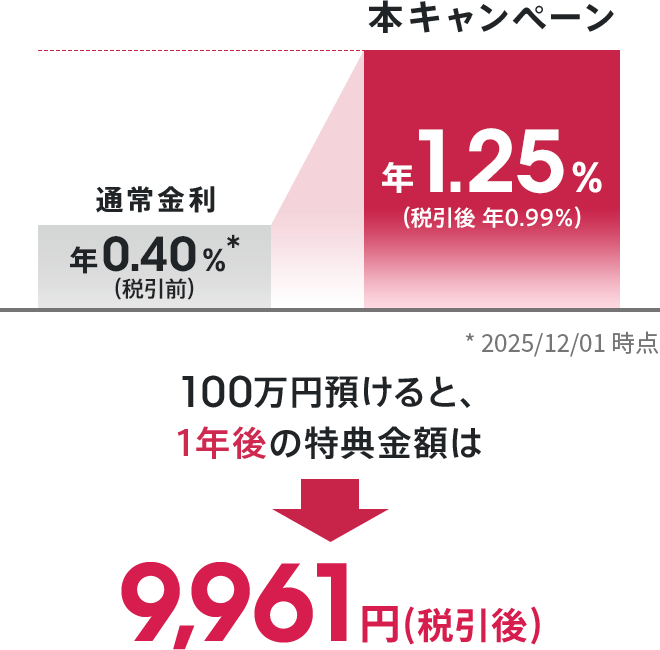 専用　12月1日入金予定 ご利用料金の計算期間、お支払期限・振替日の変更（おまとめ請求を除く