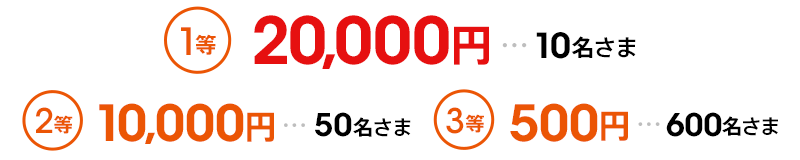 1等 20,000円 10名さま、2等 10,000円 50名さま、3等 500円 600名さま