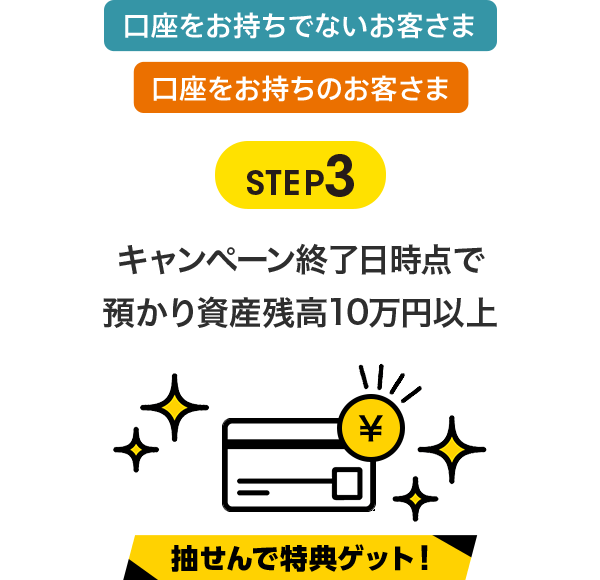 ウル虎の夏2026プレゼントキャンペーン | auじぶん銀行