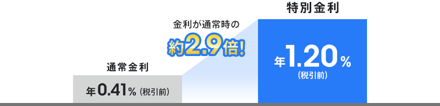 図