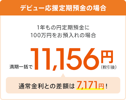 デビュー応援定期預金の場合
